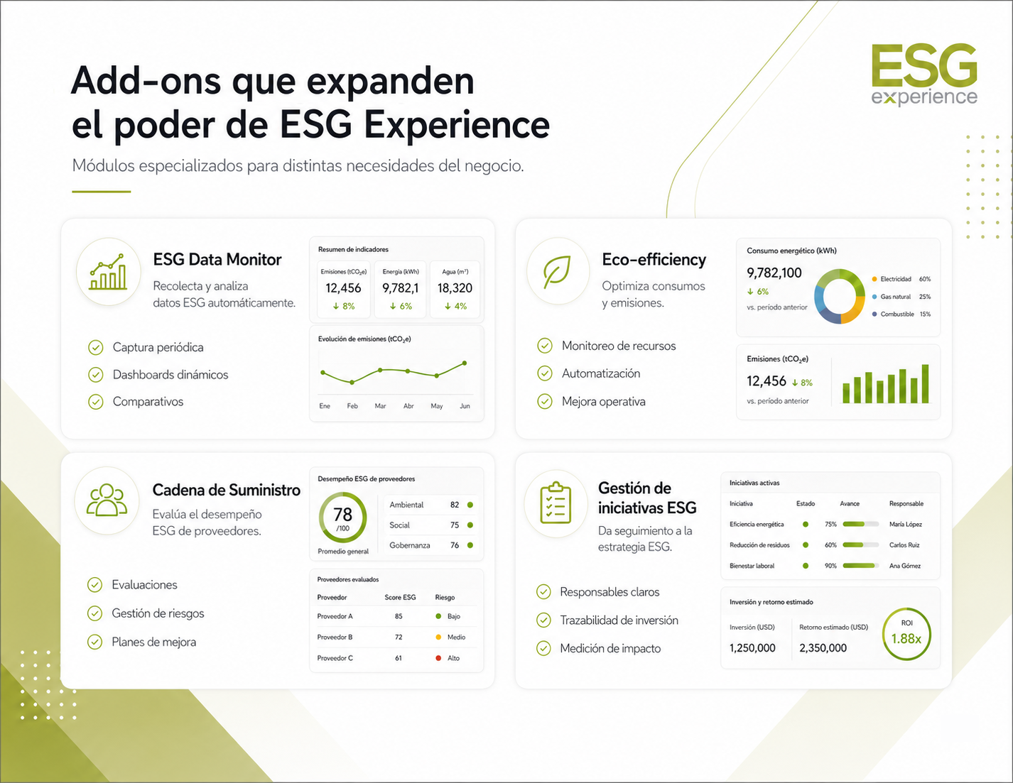 Add-ons de ESG Experience