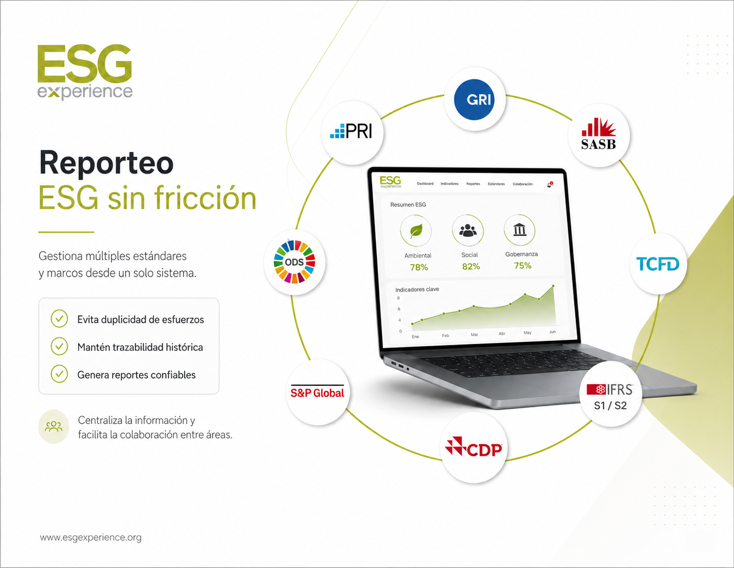 Reporteo ESG sin fricción