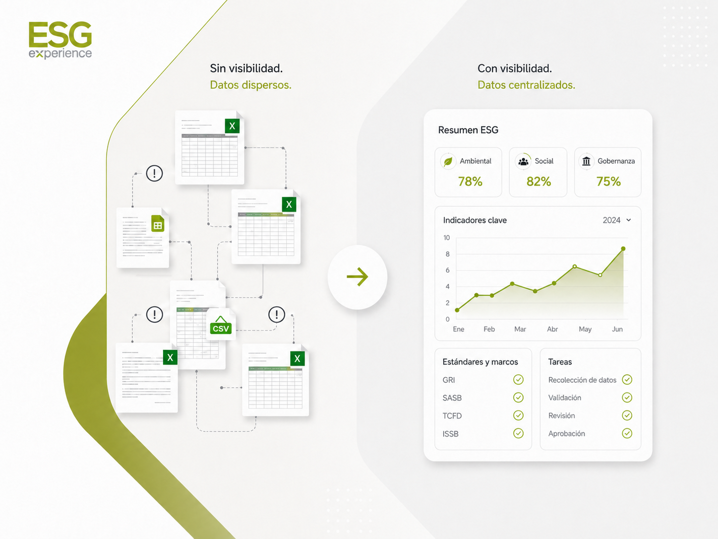 Datos ESG dispersos frente a datos centralizados